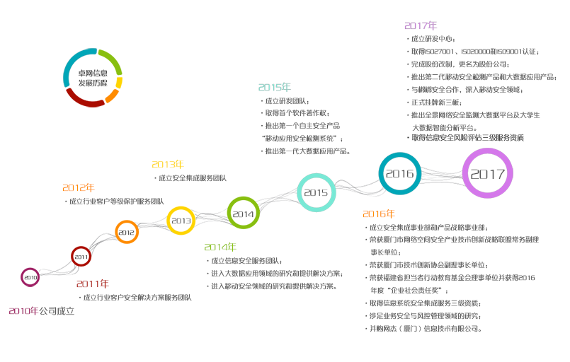 点击查看大(dà)图 游艇会(中文)官方网站